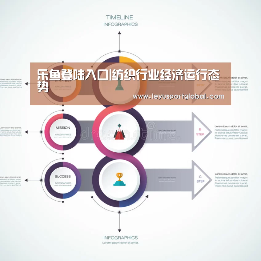 乐鱼登陆入口|纺织行业经济运行态势(图1) 乐鱼登陆入口